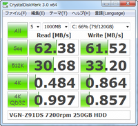 VGN-Z91DS 7200rpm 250GB HDD ベンチマークテスト