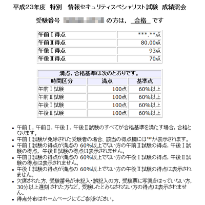 情報セキュリティスペシャリスト試験合否